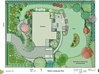 Master Landscape Plan